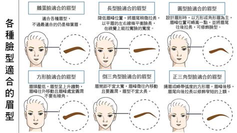 行眉運|【行眉運】眉中有玄機！解讀眉形，預知你的行眉運！ – 駱影旎師傅